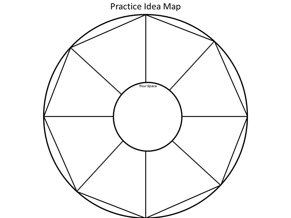 Practice Idea Map Your Space