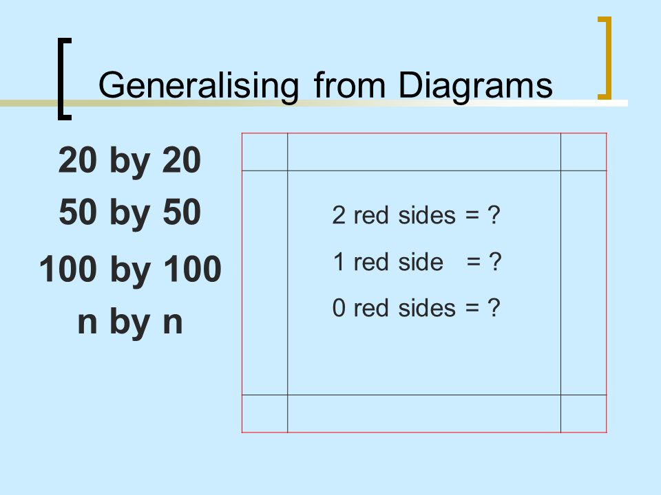Generalising from Diagrams 8 by 8
