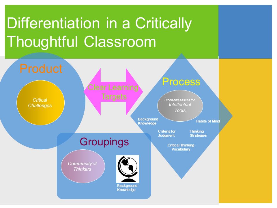 Critical Thinking Habits