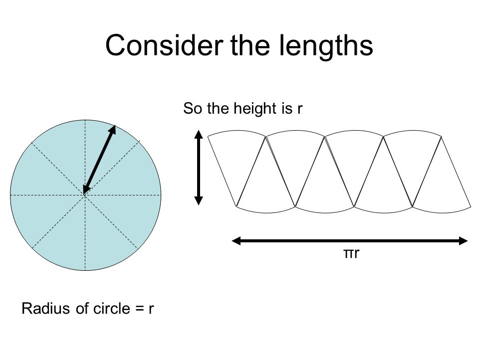 Consider the lengths Radius of circle = r So the height is r πrπr