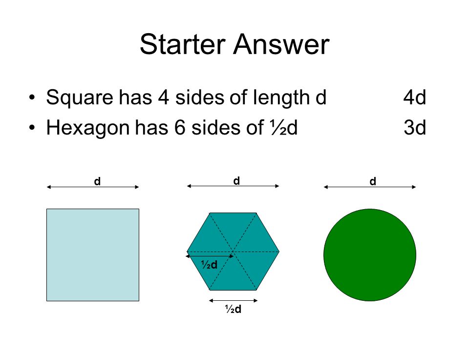 Starter Answer Square has 4 sides of length d 4d Hexagon has 6 sides of ½d3d d d d ½d