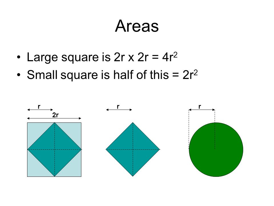 Areas Large square is 2r x 2r = 4r 2 Small square is half of this = 2r 2 rrr 2r
