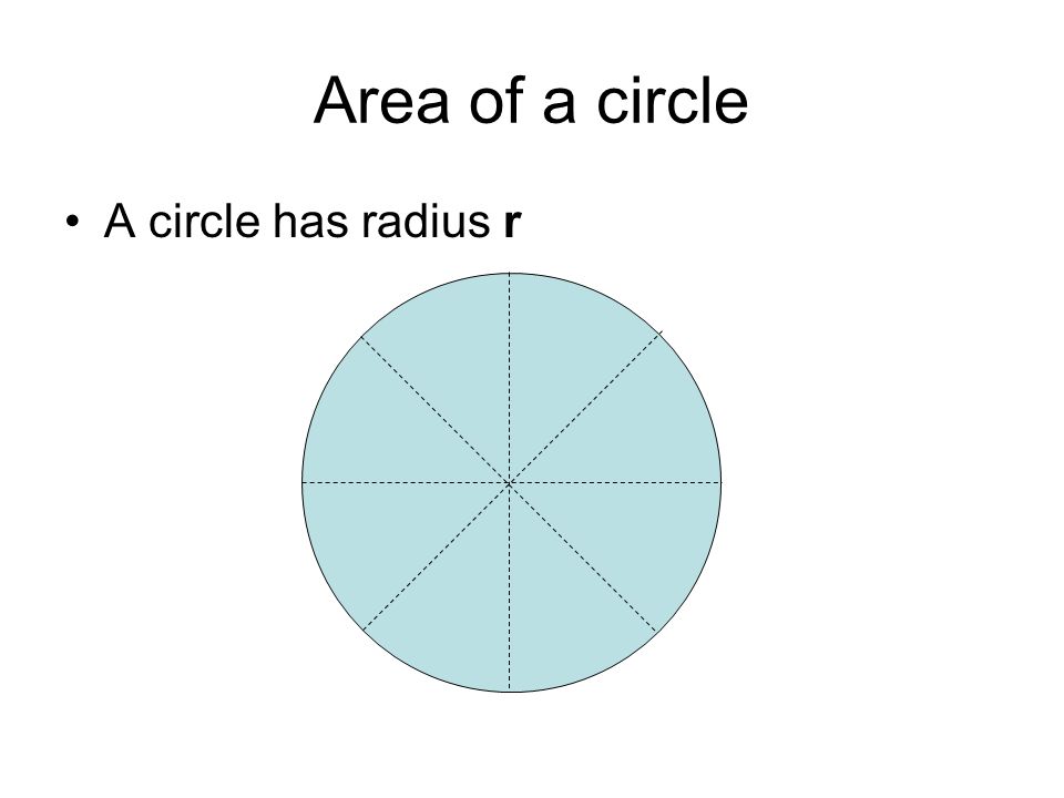 Area of a circle A circle has radius r