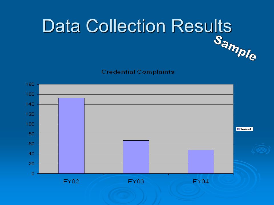 Data Collection Results