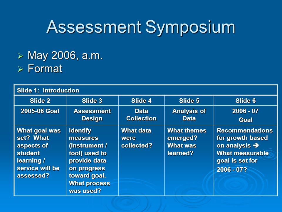 Assessment Symposium  May 2006, a.m.