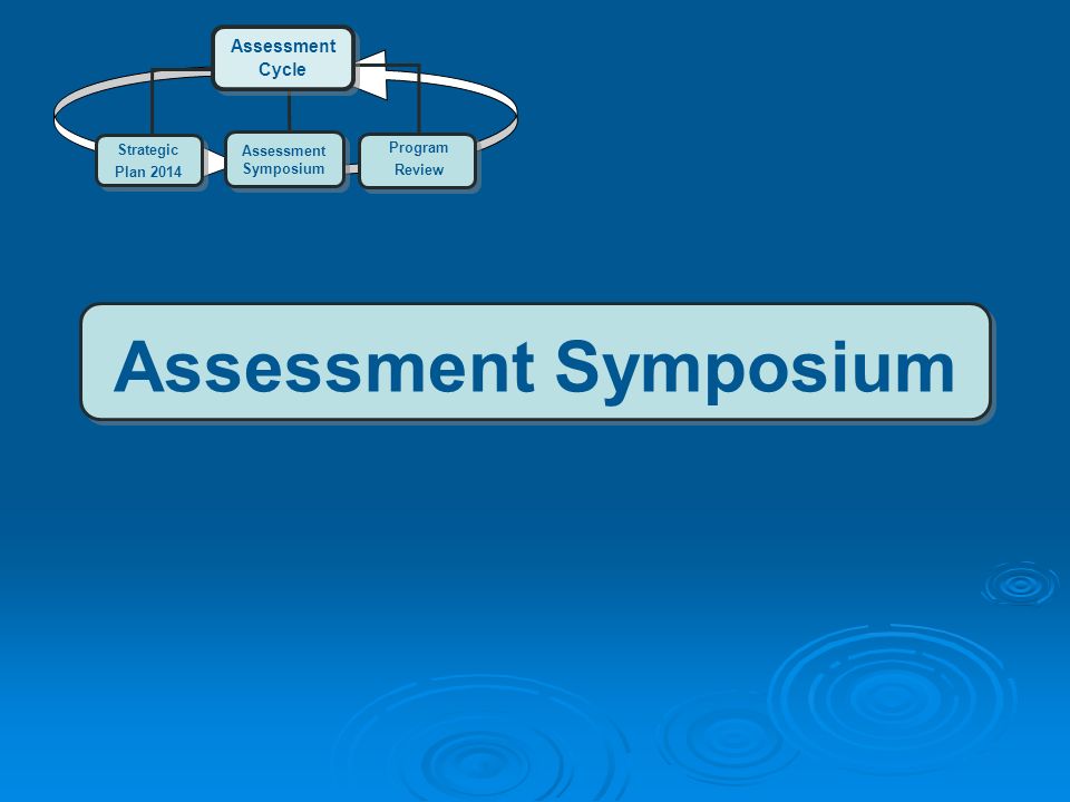 Assessment Symposium Assessment Cycle Strategic Plan 2014 Assessment Symposium Program Review