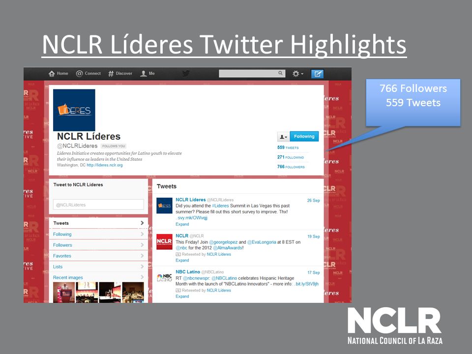NCLR Líderes Twitter Highlights 766 Followers 559 Tweets 766 Followers 559 Tweets