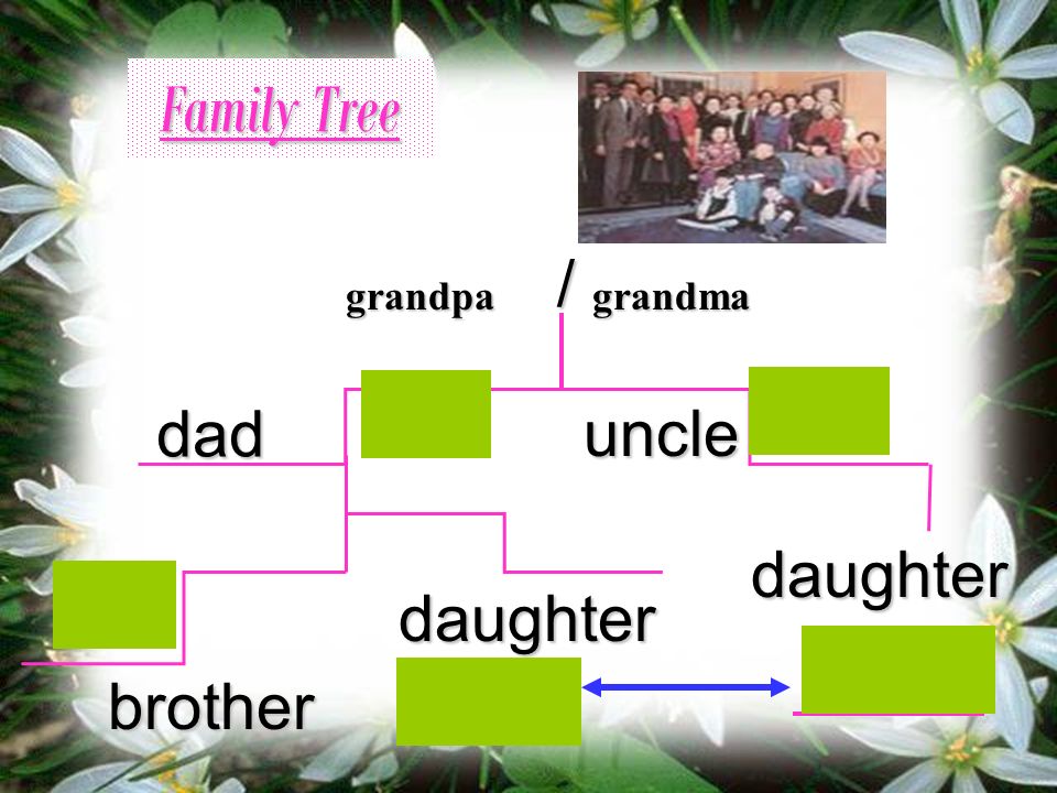 Family Tree / dad uncle daughter brother brother daughter grandmagrandpa