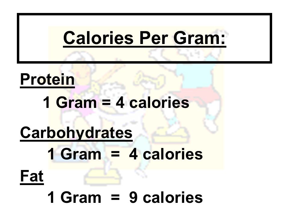 Calories Per Gram: Protein 1 Gram = 4 calories Carbohydrates 1 Gram = 4 calories Fat 1 Gram = 9 calories
