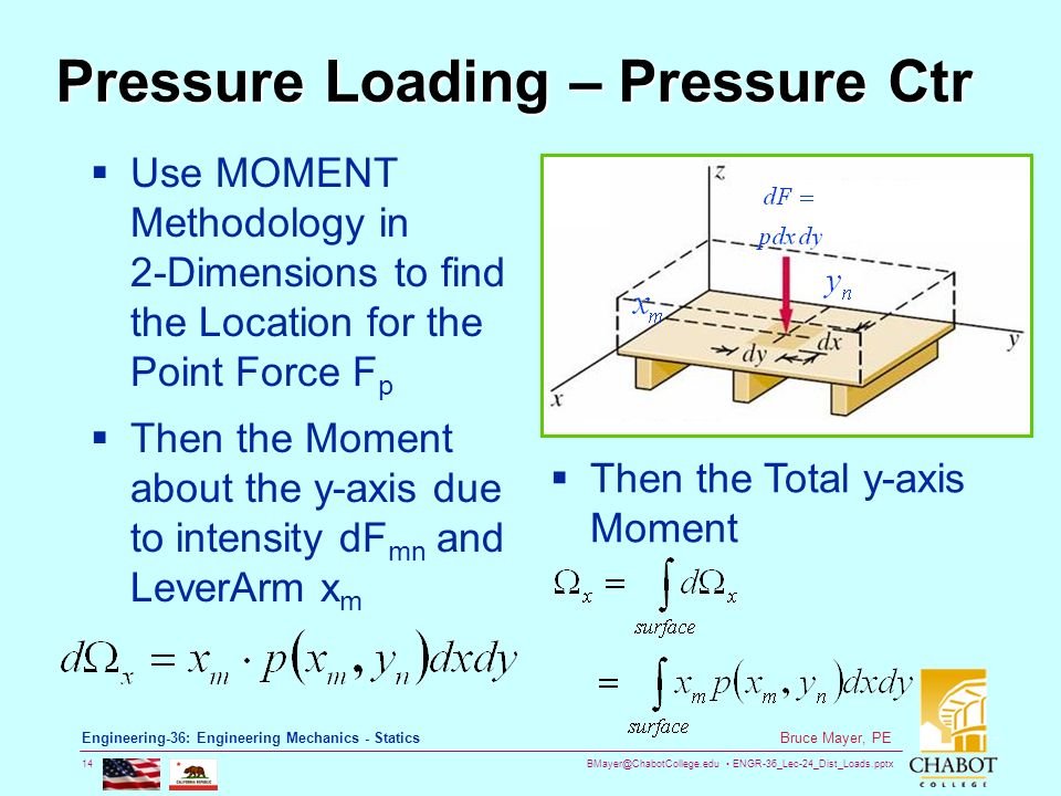 ENGR-36_Lec-24_Dist_Loads.pptx 14 Bruce Mayer, PE Engineering-36: Engineering Mechanics - Statics Pressure Loading – Pressure Ctr  Use MOMENT Methodology in 2-Dimensions to find the Location for the Point Force F p  Then the Moment about the y-axis due to intensity dF mn and LeverArm x m  Then the Total y-axis Moment