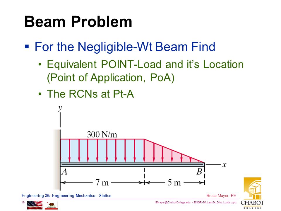 ENGR-36_Lec-24_Dist_Loads.pptx 19 Bruce Mayer, PE Engineering-36: Engineering Mechanics - Statics Beam Problem  For the Negligible-Wt Beam Find Equivalent POINT-Load and it’s Location (Point of Application, PoA) The RCNs at Pt-A