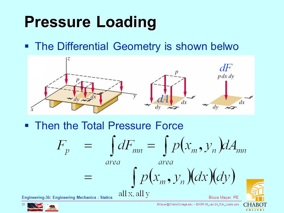 ENGR-36_Lec-24_Dist_Loads.pptx 25 Bruce Mayer, PE Engineering-36: Engineering Mechanics - Statics Pressure Loading  The Differential Geometry is shown belwo  Then the Total Pressure Force