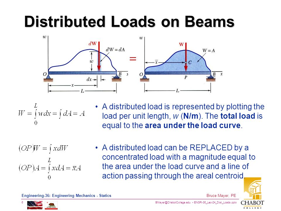 ENGR-36_Lec-24_Dist_Loads.pptx 6 Bruce Mayer, PE Engineering-36: Engineering Mechanics - Statics Distributed Loads on Beams A distributed load is represented by plotting the load per unit length, w (N/m).