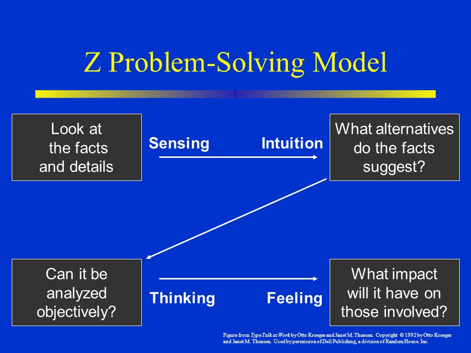 Interdisciplinary Problem Solving