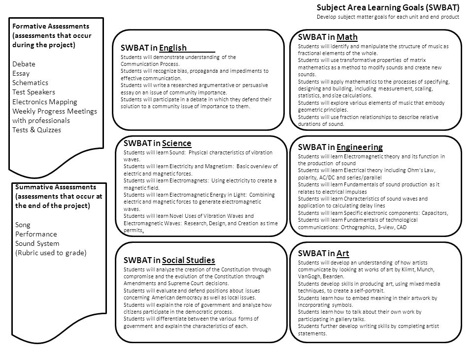 essay on effective communication