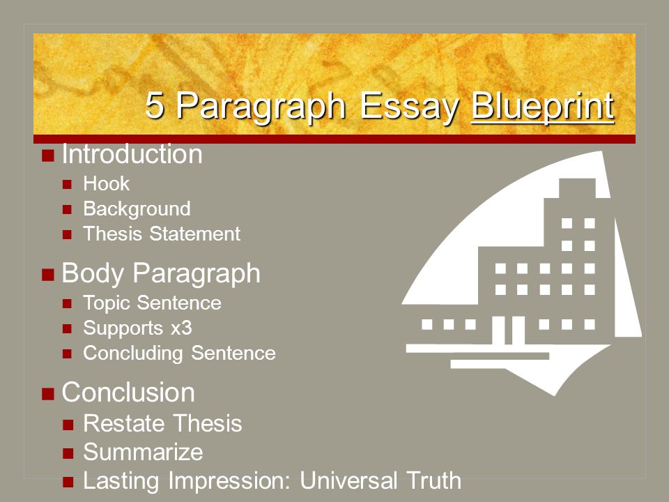 Essay conclusion restate thesis
