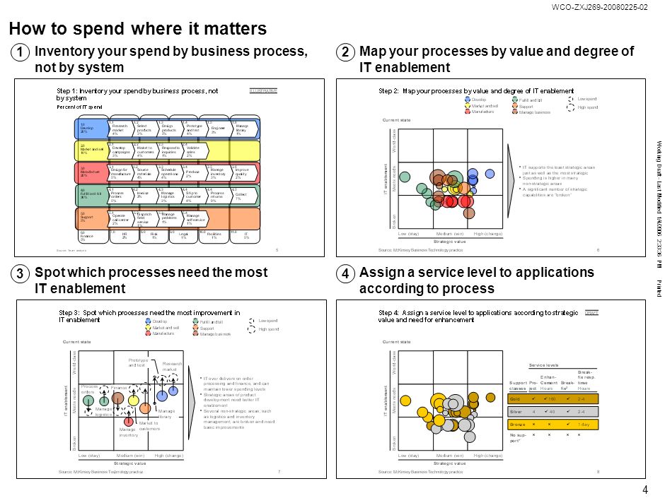 Working Draft - Last Modified 1/4/2006 2:33:36 PM Printed 4 WCO-ZXJ How to spend where it matters Inventory your spend by business process, not by system Spot which processes need the most IT enablement Assign a service level to applications according to process Map your processes by value and degree of IT enablement 12 34