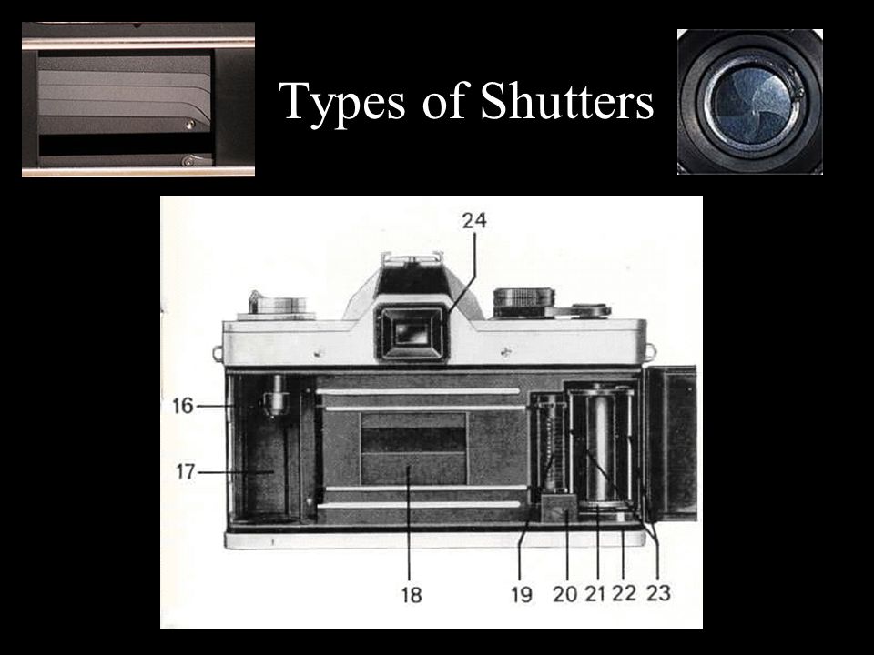Types of Shutters