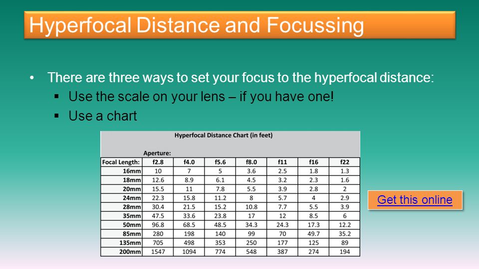 Hyperfocal Distance and Focussing There are three ways to set your focus to the hyperfocal distance:  Use the scale on your lens – if you have one.