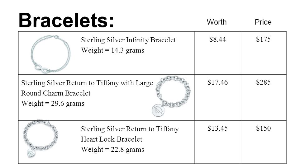 Sterling Silver Infinity Bracelet Weight = 14.3 grams $8.44$175 Sterling Silver Return to Tiffany with Large Round Charm Bracelet Weight = 29.6 grams $17.46$285 Sterling Silver Return to Tiffany Heart Lock Bracelet Weight = 22.8 grams $13.45$150 Bracelets: WorthPrice