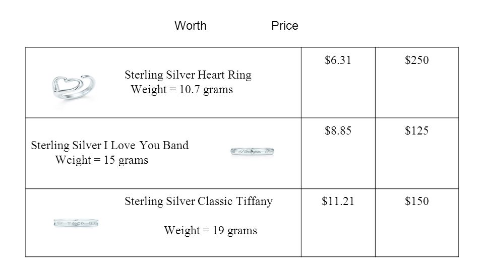 Rings: WorthPrice Sterling Silver Heart Ring Weight = 10.7 grams $6.31$250 Sterling Silver I Love You Band Weight = 15 grams $8.85$125 Sterling Silver Classic Tiffany Ring Weight = 19 grams $11.21$150