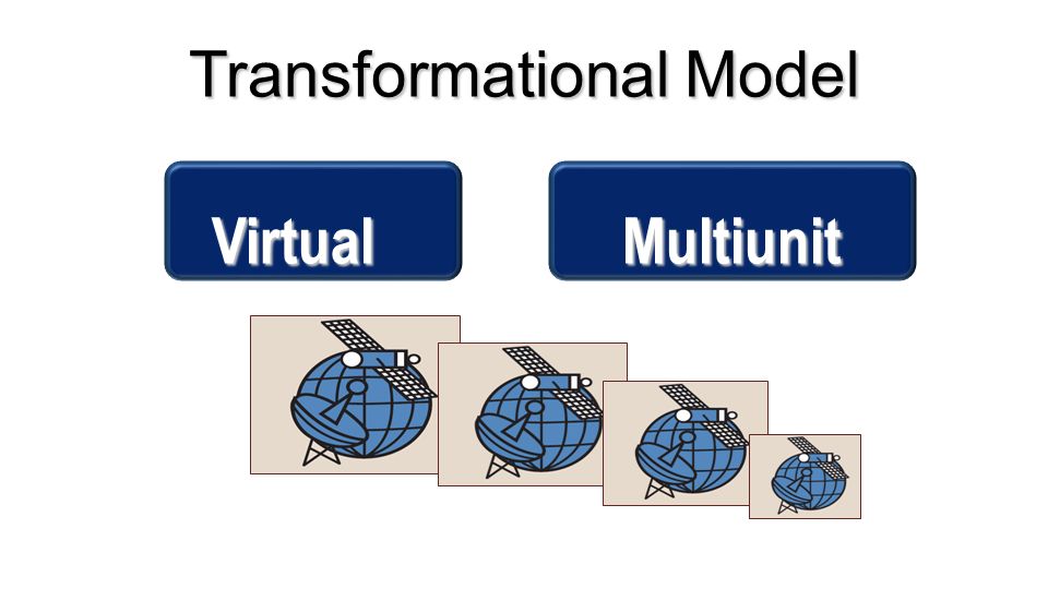 Transformational Model Copyright Cengage © VirtualMultiunit