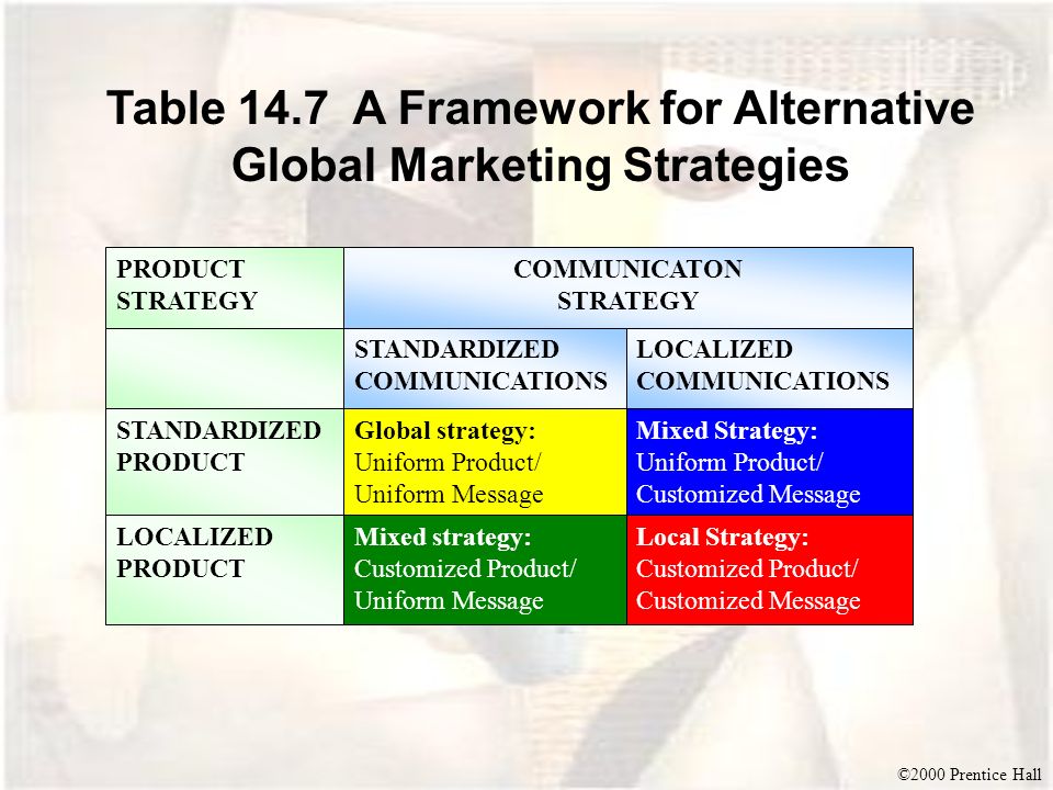 globalmarket strategy Companies develop marketing strategies to build a loyal customer base, to build relationships with those customers and to create value for the customer effective product and promotion strategies are essential in making sure your product is readily accessible in the global marketplace special considerations are. globalmarket strategy Companies develop marketing strategies to build a loyal customer base, to build relationships with those customers and to create value for the customer effective product and promotion strategies are essential in making sure your product is readily accessible in the global marketplace special considerations are.