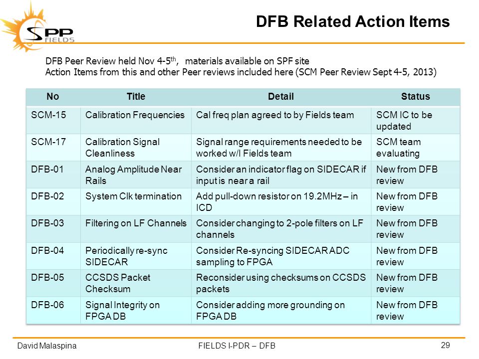 David MalaspinaFIELDS I-PDR – DFB DFB Related Action Items 29 DFB Peer Review held Nov 4-5 th, materials available on SPF site Action Items from this and other Peer reviews included here (SCM Peer Review Sept 4-5, 2013)