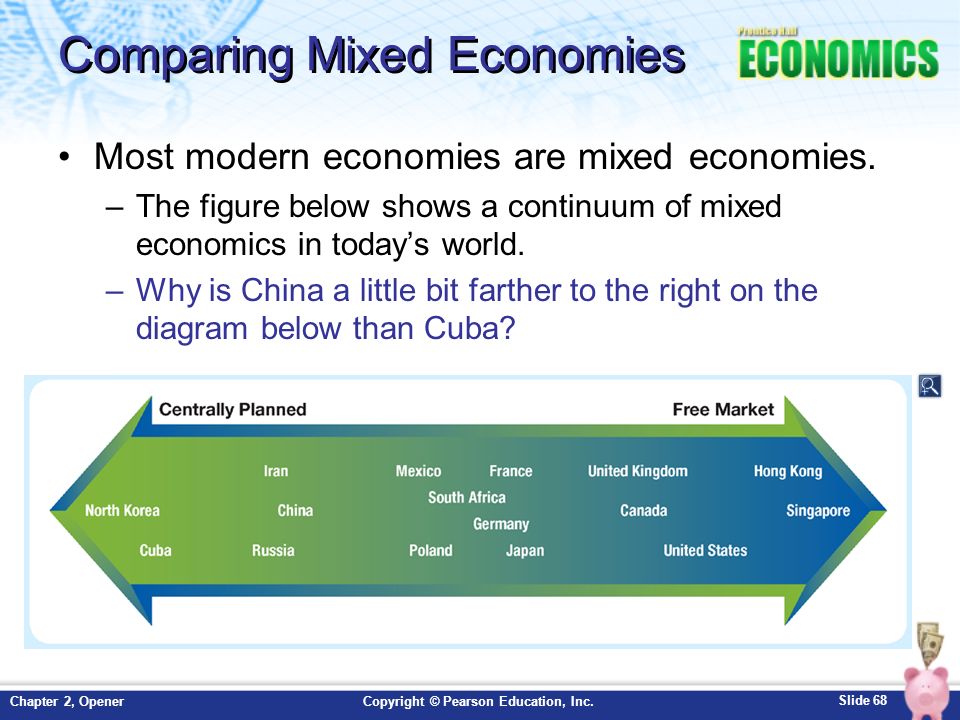 Mixed economy essay