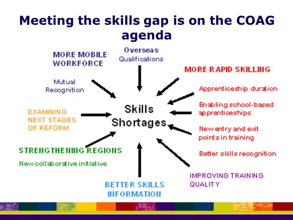 Meeting the skills gap is on the COAG agenda