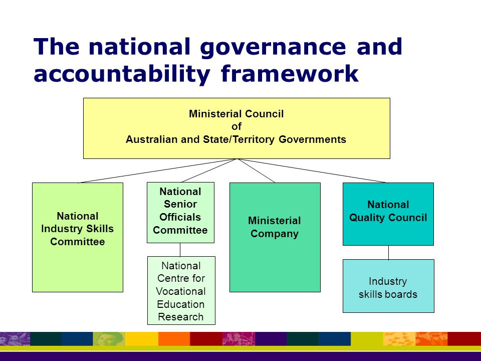 The national governance and accountability framework Ministerial Council of Australian and State/Territory Governments National Industry Skills Committee National Centre for Vocational Education Research National Senior Officials Committee National Quality Council Industry skills boards Ministerial Company