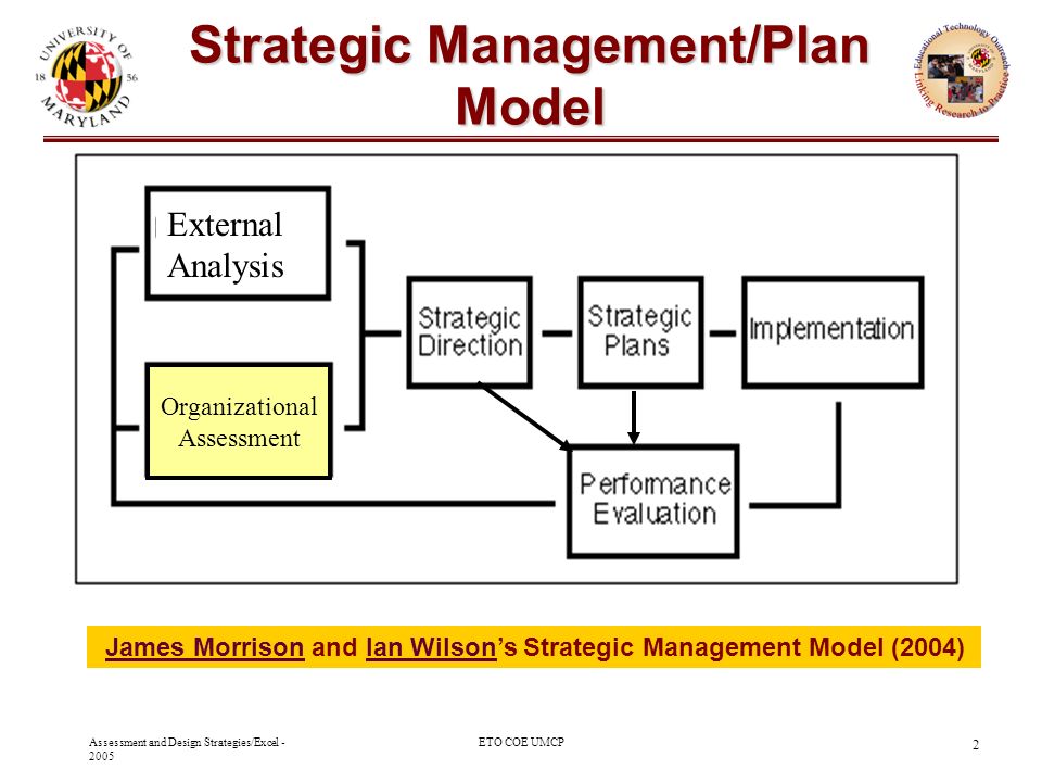 strategic management plan strategic management plan