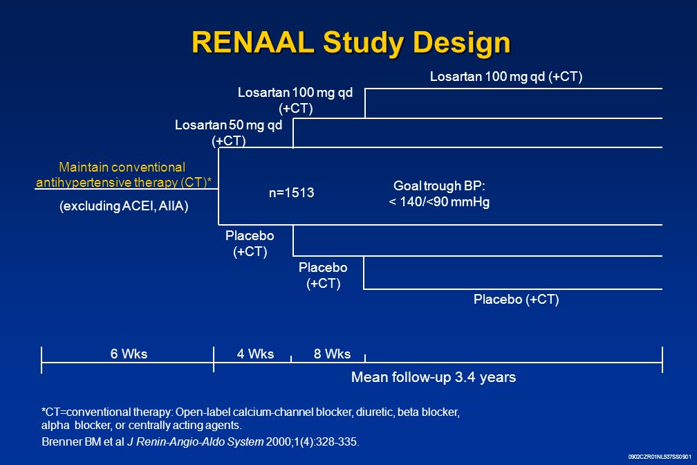 0902CZR01NL537SS0901 RENAAL Study Design *CT=conventional therapy: Open-label calcium-channel blocker, diuretic, beta blocker, alpha blocker, or centrally acting agents.