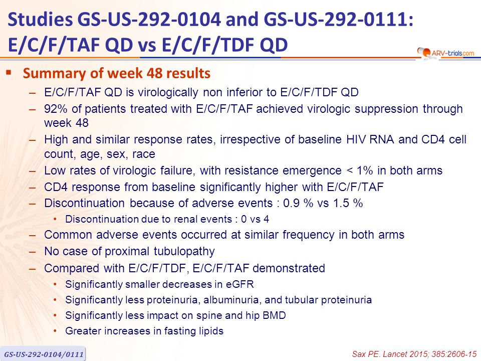  Summary of week 48 results –E/C/F/TAF QD is virologically non inferior to E/C/F/TDF QD –92% of patients treated with E/C/F/TAF achieved virologic suppression through week 48 –High and similar response rates, irrespective of baseline HIV RNA and CD4 cell count, age, sex, race –Low rates of virologic failure, with resistance emergence < 1% in both arms –CD4 response from baseline significantly higher with E/C/F/TAF –Discontinuation because of adverse events : 0.9 % vs 1.5 % Discontinuation due to renal events : 0 vs 4 –Common adverse events occurred at similar frequency in both arms –No case of proximal tubulopathy –Compared with E/C/F/TDF, E/C/F/TAF demonstrated Significantly smaller decreases in eGFR Significantly less proteinuria, albuminuria, and tubular proteinuria Significantly less impact on spine and hip BMD Greater increases in fasting lipids GS-US /0111 Studies GS-US and GS-US : E/C/F/TAF QD vs E/C/F/TDF QD Sax PE.