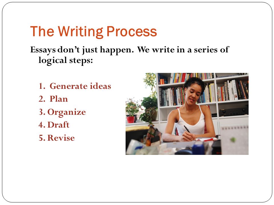 writing process 2 essay Online writing lab example #2: the united states just as the contents of the essay may change during the writing process, so, too. writing process 2 essay Online writing lab example #2: the united states just as the contents of the essay may change during the writing process, so, too.