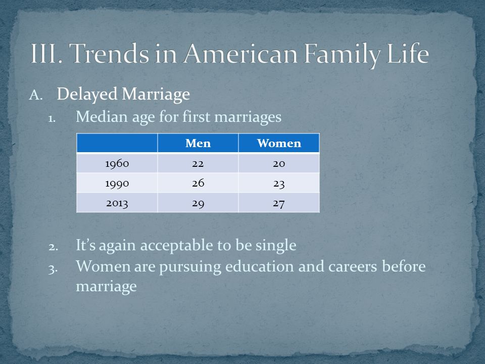 A. Delayed Marriage 1. Median age for first marriages 2.