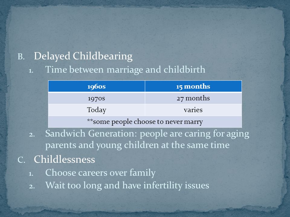 B. Delayed Childbearing 1. Time between marriage and childbirth 2.