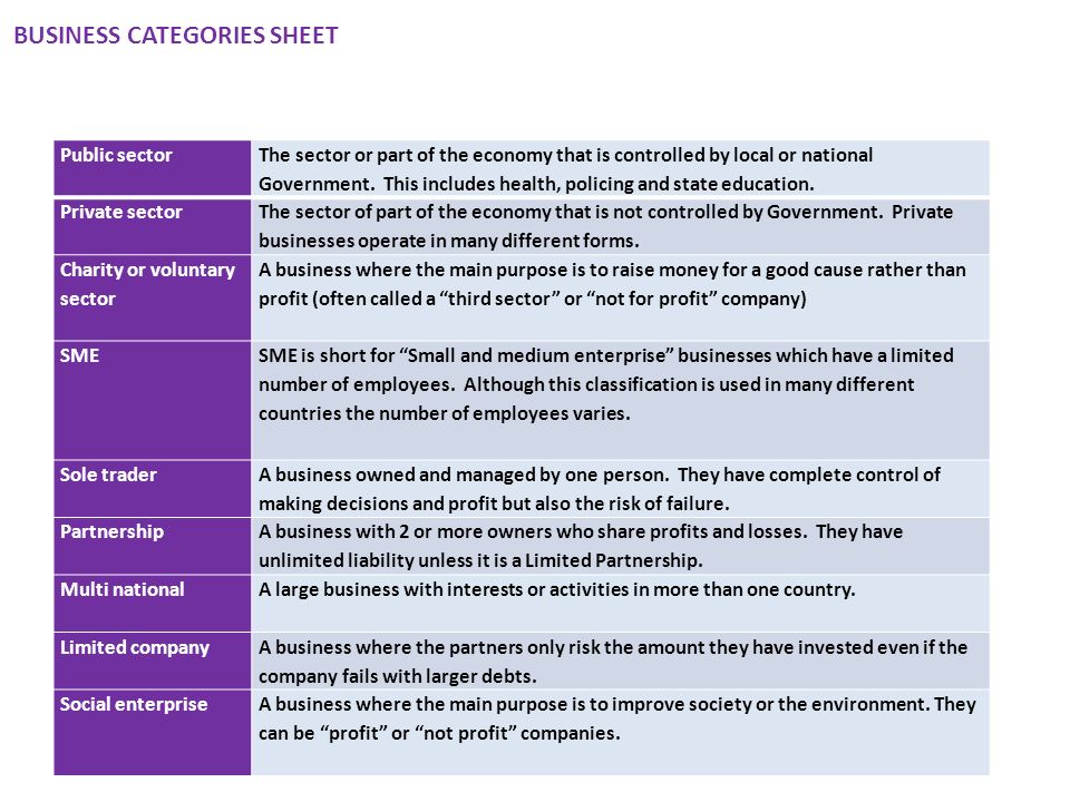 BUSINESS CATEGORIES SHEET Public sector The sector or part of the economy that is controlled by local or national Government.