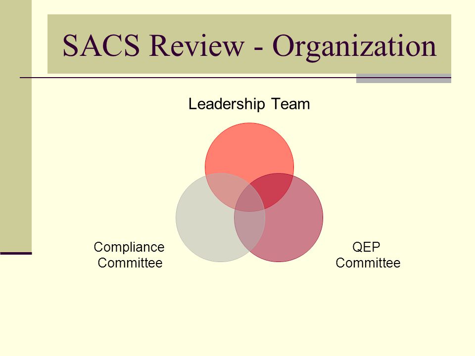 SACS Review - Organization Leadership Team QEP Committee Compliance Committee