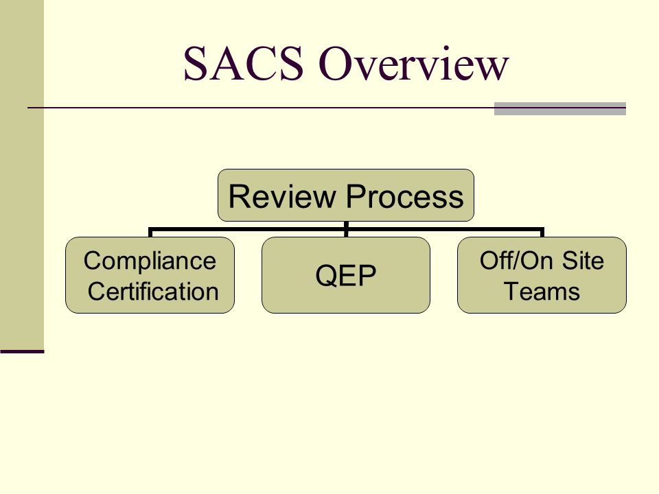 SACS Overview Review Process Compliance Certification QEP Off/On Site Teams