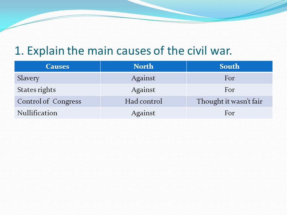 Causes Of The Civil War Essay