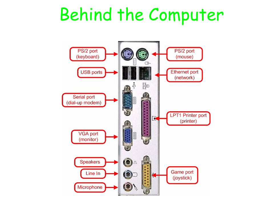 Behind the Computer