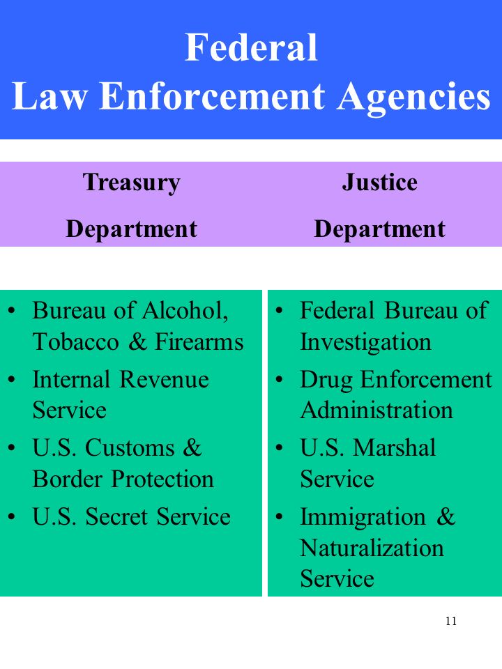11 Federal Law Enforcement Agencies Bureau of Alcohol, Tobacco & Firearms Internal Revenue Service U.S.