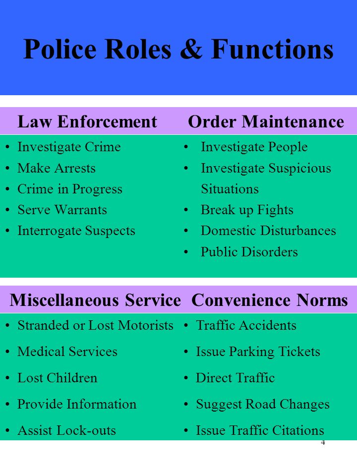 4 Police Roles & Functions Investigate Crime Make Arrests Crime in Progress Serve Warrants Interrogate Suspects Investigate People Investigate Suspicious Situations Break up Fights Domestic Disturbances Public Disorders Law EnforcementOrder Maintenance Miscellaneous ServiceConvenience Norms Stranded or Lost Motorists Medical Services Lost Children Provide Information Assist Lock-outs Traffic Accidents Issue Parking Tickets Direct Traffic Suggest Road Changes Issue Traffic Citations