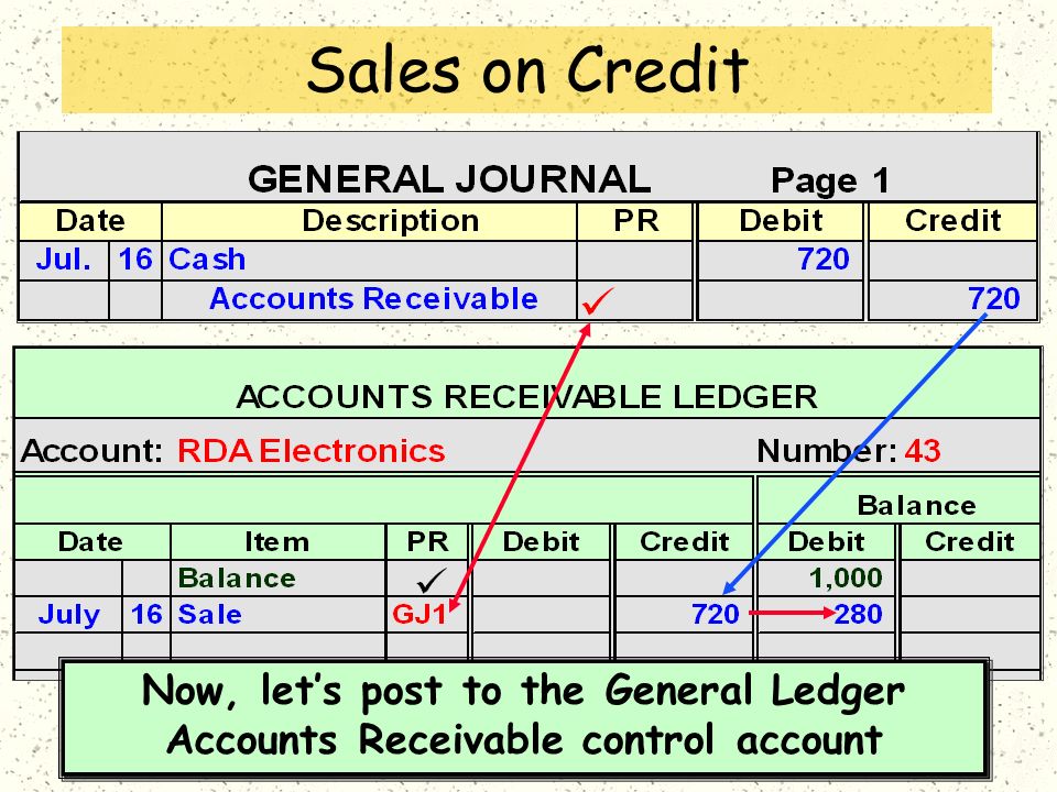 accounts receivable ledgers