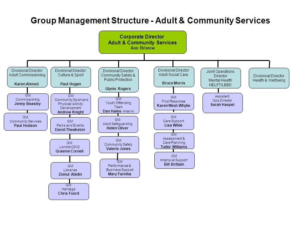 Adult parole authority community services