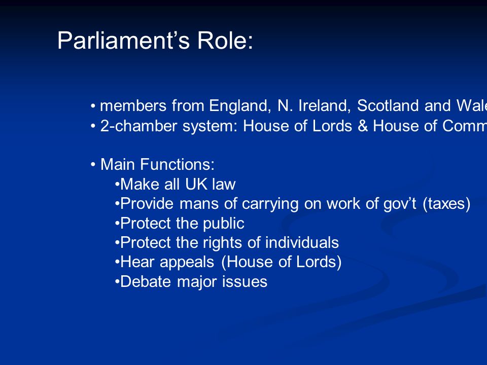 Parliament’s Role: members from England, N.