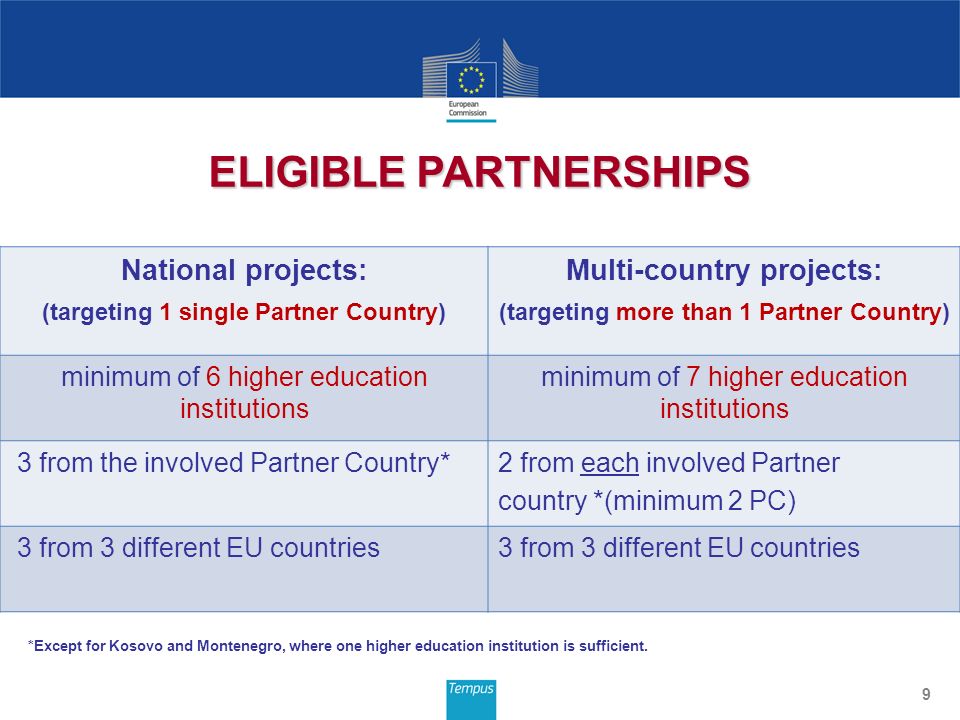 National projects: (targeting 1 single Partner Country) Multi-country projects: (targeting more than 1 Partner Country) minimum of 6 higher education institutions minimum of 7 higher education institutions 3 from the involved Partner Country*2 from each involved Partner country *(minimum 2 PC) 3 from 3 different EU countries 9 ELIGIBLE PARTNERSHIPS *Except for Kosovo and Montenegro, where one higher education institution is sufficient.