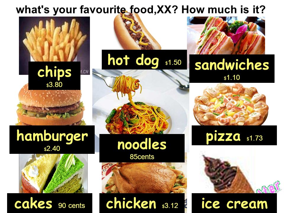 chips ﹩ 3.80 hamburger ﹩ 2.40 sandwiches ﹩ 1.10 hot dog ﹩ 1.50 noodles 85cents pizza ﹩ 1.73 cakes 90 cents chicken ﹩ 3.12 ice cream ﹩ 2.56 what s your favourite food,XX.