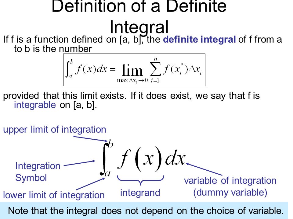 Integration Symbol lower limit of integration upper limit of integration integrand variable of integration (dummy variable) Note that the integral does not depend on the choice of variable.